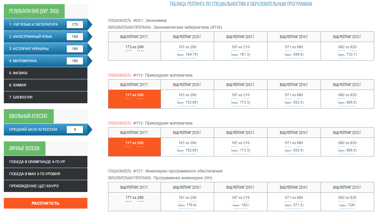 Калькулятор поступления в ВУЗ