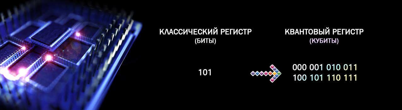 Будущее вычислений на квантовых компьютерах